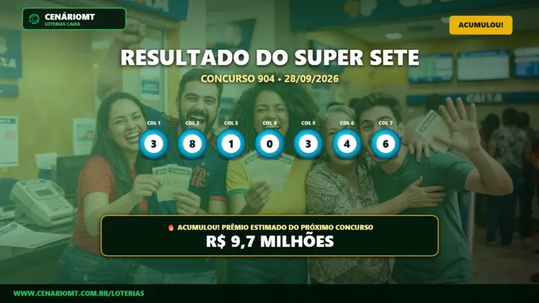 Resultado oficial da Super Sete concurso 904 de 28/09/2026. Dezenas sorteadas: 3, 8, 1, 0, 3, 4, 6. Prêmio acumulou para R$ 9,7 MILHÕES.