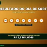 Resultado oficial da Dia de Sorte concurso 1313 de 02/10/2026. Dezenas sorteadas: 07, 11, 12, 15, 22, 25, 31. Prêmio acumulou para R$ 2,2 MILHÕES.