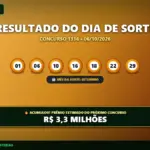 Resultado oficial da Dia de Sorte concurso 1316 de 06/10/2026. Dezenas sorteadas: 01, 06, 10, 16, 18, 22, 29. Prêmio acumulou para R$ 3,3 MILHÕES.
