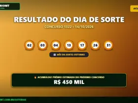 Resultado oficial da Dia de Sorte concurso 1322 de 14/10/2026. Dezenas sorteadas: 02, 03, 04, 13, 17, 26, 31. Prêmio acumulou para R$ 450 MIL.