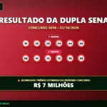 Resultado oficial da Dupla Sena concurso 3016 de 02/10/2026. Dezenas sorteadas: 10, 15, 28, 39, 44, 50. Prêmio acumulou para R$ 7 MILHÕES.