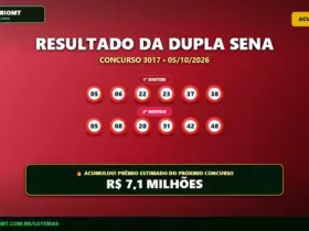 Resultado oficial da Dupla Sena concurso 3017 de 05/10/2026. Dezenas sorteadas: 05, 06, 22, 23, 37, 38. Prêmio acumulou para R$ 7,1 MILHÕES.