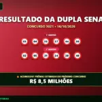 Resultado oficial da Dupla Sena concurso 3021 de 16/10/2026. Dezenas sorteadas: 03, 04, 35, 37, 44, 50. Prêmio acumulou para R$ 8,5 MILHÕES.