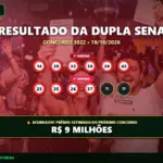 Resultado oficial da Dupla Sena concurso 3022 de 19/10/2026. Dezenas sorteadas: 14, 29, 32, 38, 39, 42. Prêmio acumulou para R$ 9 MILHÕES.