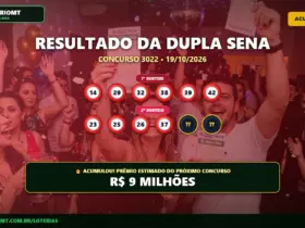 Resultado oficial da Dupla Sena concurso 3022 de 19/10/2026. Dezenas sorteadas: 14, 29, 32, 38, 39, 42. Prêmio acumulou para R$ 9 MILHÕES.