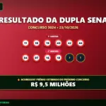 Resultado oficial da Dupla Sena concurso 3024 de 23/10/2026. Dezenas sorteadas: 11, 18, 19, 40, 42, 44. Prêmio acumulou para R$ 9,5 MILHÕES.