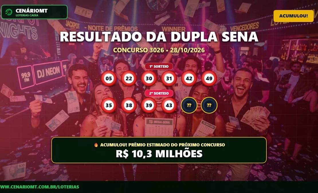 Resultado oficial da Dupla Sena concurso 3026 de 28/10/2026. Dezenas sorteadas: 05, 22, 30, 31, 42, 49. Prêmio acumulou para R$ 10,3 MILHÕES.