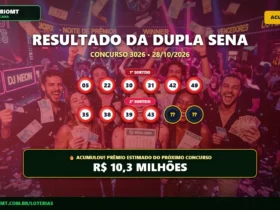 Resultado oficial da Dupla Sena concurso 3026 de 28/10/2026. Dezenas sorteadas: 05, 22, 30, 31, 42, 49. Prêmio acumulou para R$ 10,3 MILHÕES.