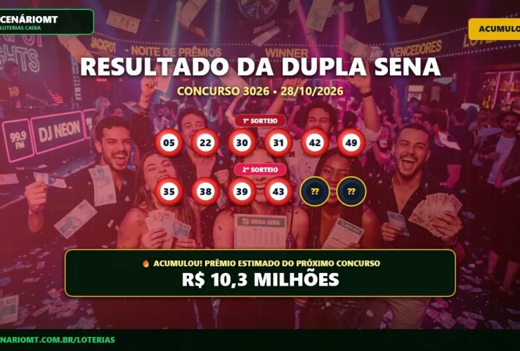 Resultado oficial da Dupla Sena concurso 3026 de 28/10/2026. Dezenas sorteadas: 05, 22, 30, 31, 42, 49. Prêmio acumulou para R$ 10,3 MILHÕES.