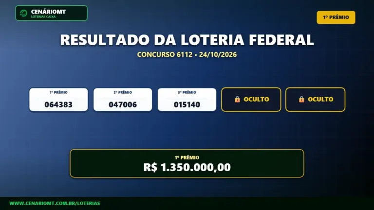 Resultado oficial da Loteria Federal concurso 6112 sorteado em 24/10/2026. Bilhete principal premiado com R$ 1.350.000,00. Divulgação CenárioMT e Caixa.