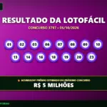 Resultado oficial da Lotofácil concurso 3797 de 05/10/2026. Dezenas sorteadas: 01, 02, 03, 06, 07, 08, 09, 10, 13, 14, 16, 18, 19, 20, 23. Prêmio acumulou para R$ 5 MILHÕES.