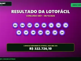 Lotofácil 3801 premia quatro apostas na faixa principal; próximo concurso paga R$ 2 Milhões 9 Resultado oficial da Lotofácil concurso 3801 de 09/10/2026. Dezenas sorteadas: 03, 04, 07, 08, 09, 11, 12, 13, 15, 17, 19, 20, 21, 23, 24. Prêmio estimado em R$ 322.726,10.