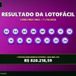 Resultado oficial da Lotofácil concurso 3802 de 11/10/2026. Dezenas sorteadas: 02, 03, 05, 06, 09, 10, 11, 12, 14, 15, 19, 20, 21, 23, 24. Prêmio estimado em R$ 820.218,59.