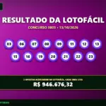Resultado oficial da Lotofácil concurso 3803 de 13/10/2026. Dezenas sorteadas: 03, 06, 07, 08, 09, 11, 12, 13, 15, 16, 19, 20, 21, 22, 23. Prêmio estimado em R$ 946.676,32.