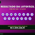 Resultado oficial da Lotofácil concurso 3805 de 15/10/2026. Dezenas sorteadas: 03, 05, 06, 07, 08, 10, 11, 13, 14, 15, 19, 22, 23, 24, 25. Prêmio estimado em R$ 2.059.240,91.