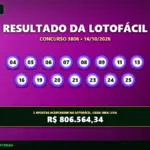 Resultado oficial da Lotofácil concurso 3806 de 16/10/2026. Dezenas sorteadas: 04, 05, 06, 07, 08, 09, 11, 13, 16, 19, 20, 21, 23, 24, 25. Prêmio estimado em R$ 806.564,34.