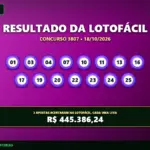 Resultado oficial da Lotofácil concurso 3807 de 18/10/2026. Dezenas sorteadas: 01, 03, 04, 07, 10, 11, 13, 16, 17, 19, 20, 22, 23, 24, 25. Prêmio estimado em R$ 445.386,24.