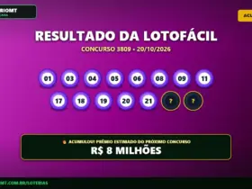 Resultado oficial da Lotofácil concurso 3809 de 20/10/2026. Dezenas sorteadas: 01, 03, 04, 05, 06, 08, 09, 11, 17, 18, 19, 20, 21, 23, 25. Prêmio acumulou para R$ 8 MILHÕES.