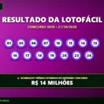 Resultado oficial da Lotofácil concurso 3810 de 21/10/2026. Dezenas sorteadas: 01, 05, 06, 07, 10, 11, 14, 15, 16, 17, 18, 19, 20, 23, 24. Prêmio acumulou para R$ 14 MILHÕES.