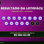 Resultado oficial da Lotofácil concurso 3812 de 23/10/2026. Dezenas sorteadas: 03, 04, 05, 07, 08, 11, 13, 16, 17, 19, 20, 21, 23, 24, 25. Prêmio estimado em R$ 288.143,90.