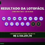 Resultado oficial da Lotofácil concurso 3814 de 26/10/2026. Dezenas sorteadas: 01, 04, 06, 08, 09, 12, 13, 15, 16, 17, 18, 21, 22, 24, 25. Prêmio estimado em R$ 2.134.251,70.