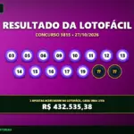 Resultado oficial da Lotofácil concurso 3815 de 27/10/2026. Dezenas sorteadas: 03, 05, 06, 09, 10, 11, 12, 13, 14, 15, 16, 17, 19, 23, 25. Prêmio estimado em R$ 432.535,38.