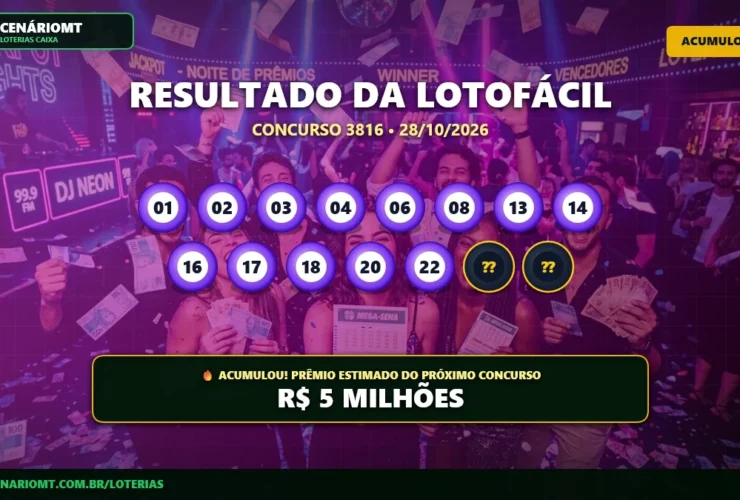 Resultado oficial da Lotofácil concurso 3816 de 28/10/2026. Dezenas sorteadas: 01, 02, 03, 04, 06, 08, 13, 14, 16, 17, 18, 20, 22, 24, 25. Prêmio acumulou para R$ 5 MILHÕES.