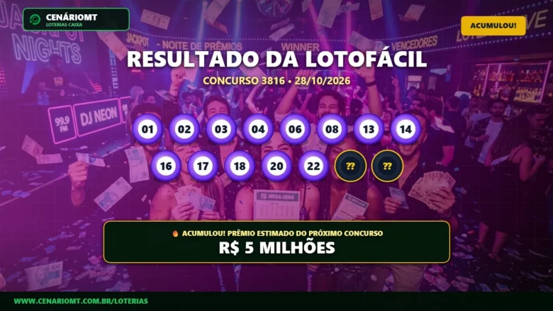 Resultado oficial da Lotofácil concurso 3816 de 28/10/2026. Dezenas sorteadas: 01, 02, 03, 04, 06, 08, 13, 14, 16, 17, 18, 20, 22, 24, 25. Prêmio acumulou para R$ 5 MILHÕES.