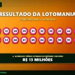 Resultado oficial da Lotomania concurso 2987 de 14/10/2026. Dezenas sorteadas: 07, 12, 20, 29, 31, 32, 39, 43, 44, 48, 50, 52, 60, 61, 69, 84, 85, 90, 91, 99. Prêmio acumulou para R$ 13 MILHÕES.