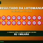 Resultado oficial da Lotomania concurso 2990 de 21/10/2026. Dezenas sorteadas: 04, 06, 11, 19, 25, 27, 29, 32, 35, 37, 42, 52, 63, 66, 67, 70, 76, 80, 81, 99. Prêmio acumulou para R$ 1 MILHÃO.