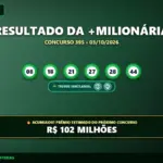 Resultado oficial da +Milionária concurso 395 de 03/10/2026. Dezenas sorteadas: 08, 18, 21, 27, 28, 44. Prêmio acumulou para R$ 102 MILHÕES.
