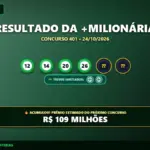 Resultado oficial da +Milionária concurso 401 de 24/10/2026. Dezenas sorteadas: 12, 14, 20, 26, 30, 44. Prêmio acumulou para R$ 109 MILHÕES.