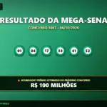 Resultado oficial da Mega-Sena concurso 3067 de 06/10/2026. Dezenas sorteadas: 01, 04, 17, 33, 41, 52. Prêmio acumulou para R$ 100 MILHÕES.