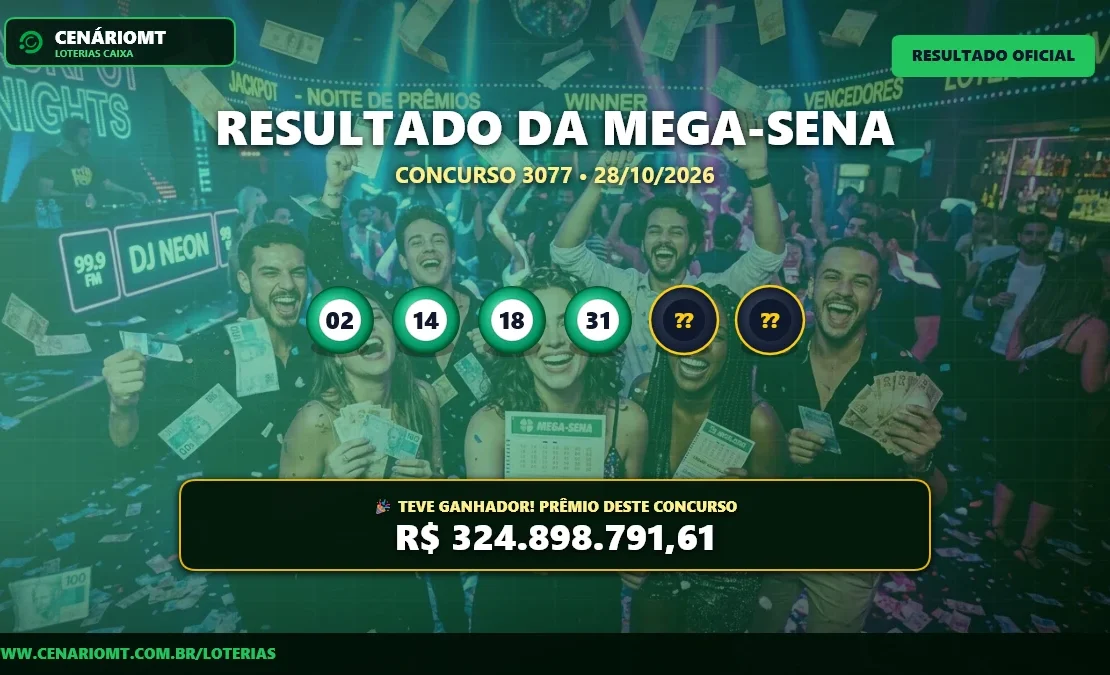 Resultado oficial da Mega-Sena concurso 3077 de 28/10/2026. Dezenas sorteadas: 02, 14, 18, 31, 35, 40. Prêmio estimado em R$ 324.898.791,61.