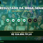 Resultado oficial da Mega-Sena concurso 3077 de 28/10/2026. Dezenas sorteadas: 02, 14, 18, 31, 35, 40. Prêmio estimado em R$ 324.898.791,61.