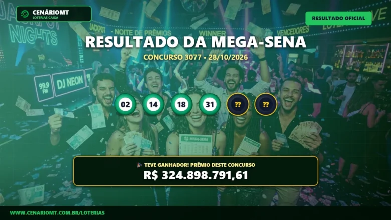 Resultado oficial da Mega-Sena concurso 3077 de 28/10/2026. Dezenas sorteadas: 02, 14, 18, 31, 35, 40. Prêmio estimado em R$ 324.898.791,61.