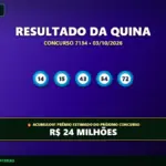 Resultado oficial da Quina concurso 7134 de 03/10/2026. Dezenas sorteadas: 14, 15, 43, 54, 72. Prêmio acumulou para R$ 24 MILHÕES.
