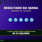 Resultado oficial da Quina concurso 7135 de 05/10/2026. Dezenas sorteadas: 01, 06, 18, 43, 80. Prêmio acumulou para R$ 25 MILHÕES.