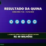 Resultado oficial da Quina concurso 7143 de 15/10/2026. Dezenas sorteadas: 10, 27, 31, 66, 80. Prêmio acumulou para R$ 40 MILHÕES.