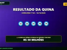 Quina 7144 acumula e prêmio vai a R$ 50 Milhões; confira o resultado 30 Resultado oficial da Quina concurso 7144 de 16/10/2026. Dezenas sorteadas: 12, 32, 43, 70, 75. Prêmio acumulou para R$ 50 MILHÕES.