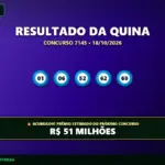 Resultado oficial da Quina concurso 7145 de 18/10/2026. Dezenas sorteadas: 01, 06, 52, 62, 69. Prêmio acumulou para R$ 51 MILHÕES.