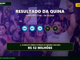 Quina 7146 acumula e prêmio vai a R$ 52 Milhões; apostas de Rondonópolis ganham na quadra 24 Resultado oficial da Quina concurso 7146 de 19/10/2026. Dezenas sorteadas: 02, 07, 13, 55, 80. Prêmio acumulou para R$ 52 MILHÕES.