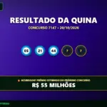 Resultado oficial da Quina concurso 7147 de 20/10/2026. Dezenas sorteadas: 05, 21, 44, 50, 57. Prêmio acumulou para R$ 55 MILHÕES.