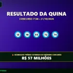 Resultado oficial da Quina concurso 7148 de 21/10/2026. Dezenas sorteadas: 13, 16, 55, 72, 74. Prêmio acumulou para R$ 57 MILHÕES.