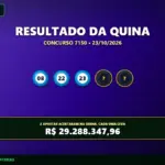 Resultado oficial da Quina concurso 7150 de 23/10/2026. Dezenas sorteadas: 08, 22, 23, 61, 67. Prêmio estimado em R$ 29.288.347,96.