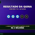Resultado oficial da Quina concurso 7152 de 26/10/2026. Dezenas sorteadas: 18, 22, 24, 25, 52. Prêmio acumulou para R$ 2 MILHÕES.