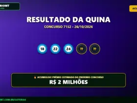 Resultado oficial da Quina concurso 7152 de 26/10/2026. Dezenas sorteadas: 18, 22, 24, 25, 52. Prêmio acumulou para R$ 2 MILHÕES.