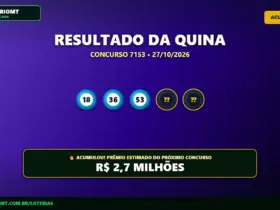 Resultado oficial da Quina concurso 7153 de 27/10/2026. Dezenas sorteadas: 18, 36, 53, 64, 67. Prêmio acumulou para R$ 2,7 MILHÕES.