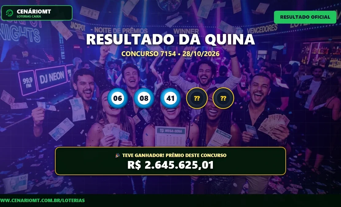 Resultado oficial da Quina concurso 7154 de 28/10/2026. Dezenas sorteadas: 06, 08, 41, 44, 45. Prêmio estimado em R$ 2.645.625,01.