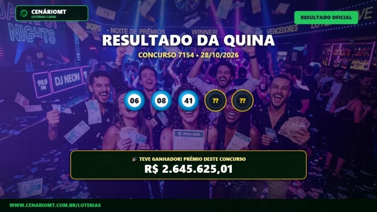 Resultado oficial da Quina concurso 7154 de 28/10/2026. Dezenas sorteadas: 06, 08, 41, 44, 45. Prêmio estimado em R$ 2.645.625,01.